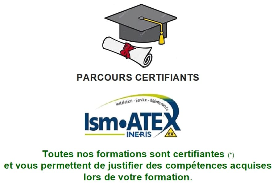 ATEX / Ism-ATEX : Mode de protection intrinsèque (Si)