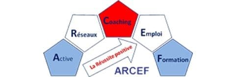 ARCEF