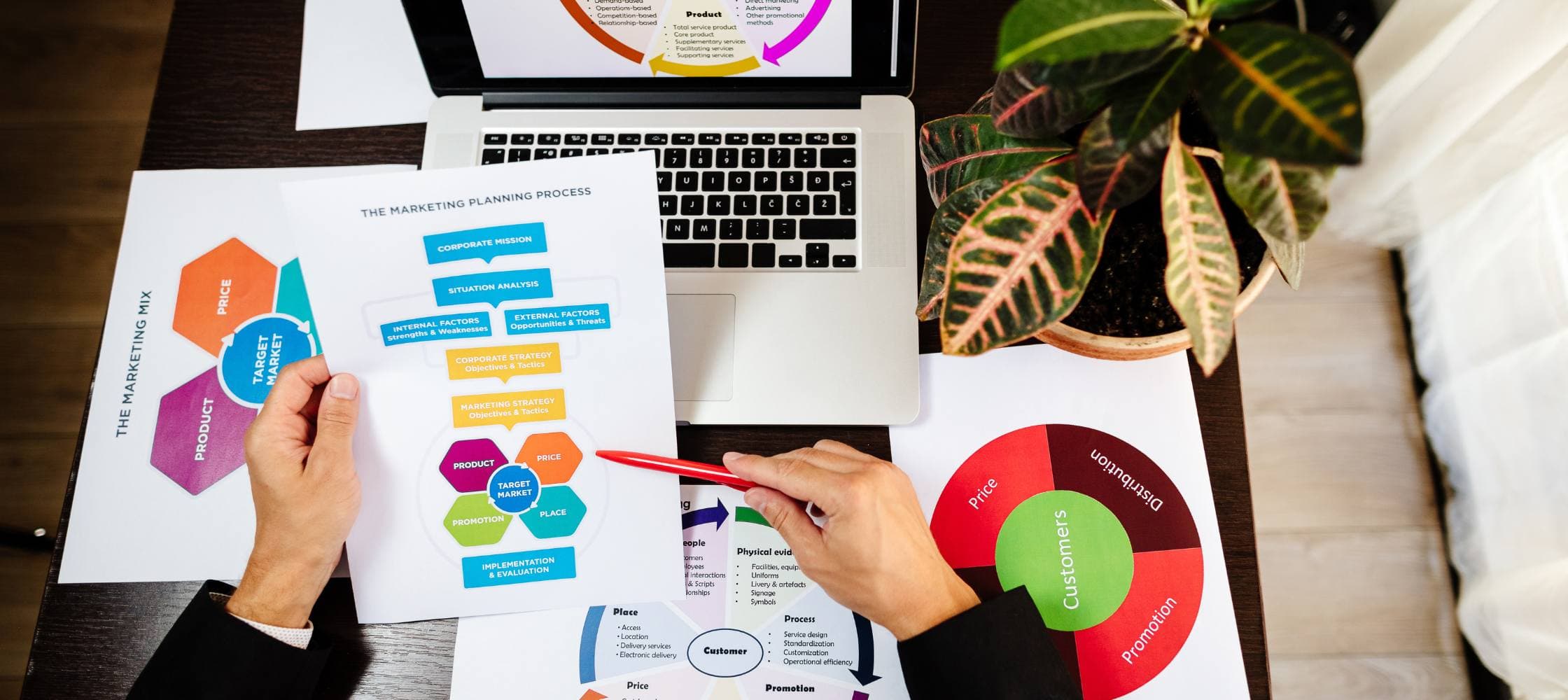 Commerce Marketing Communication