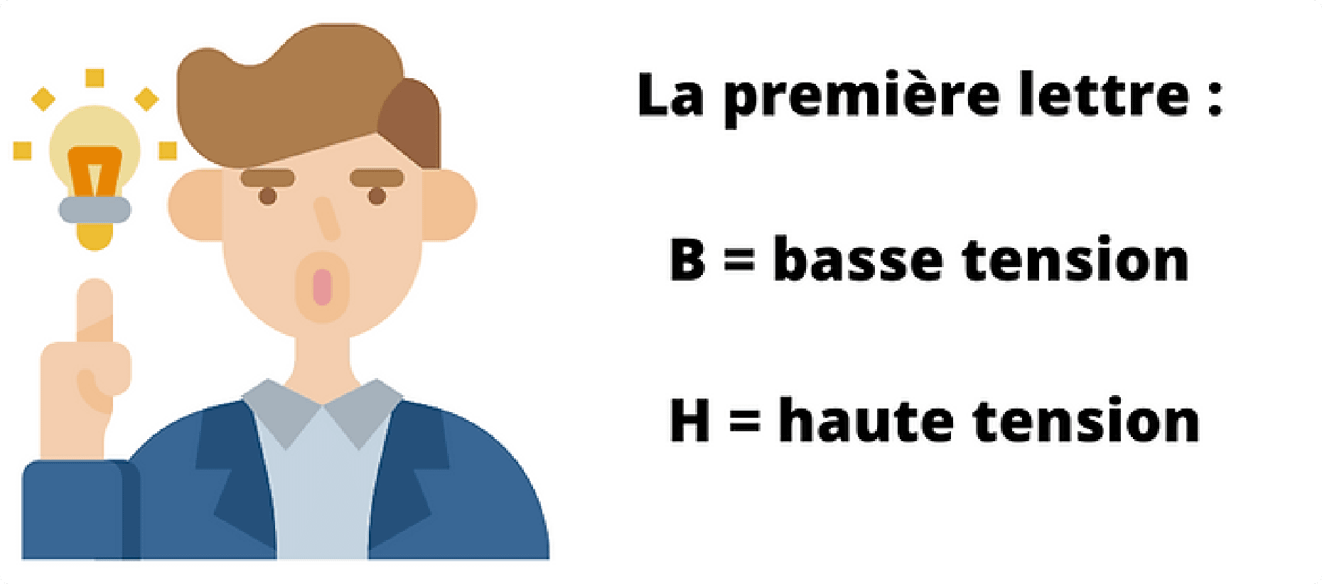 première lettre B = basse tension, H = haute tension