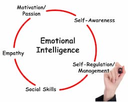 Mobiliser son Intelligence Émotionnelle au travail  - Tarif Entreprises